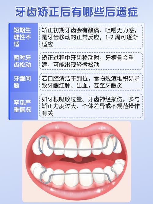 成人牙齿矫正后，会出现哪些后遗症？-图2
