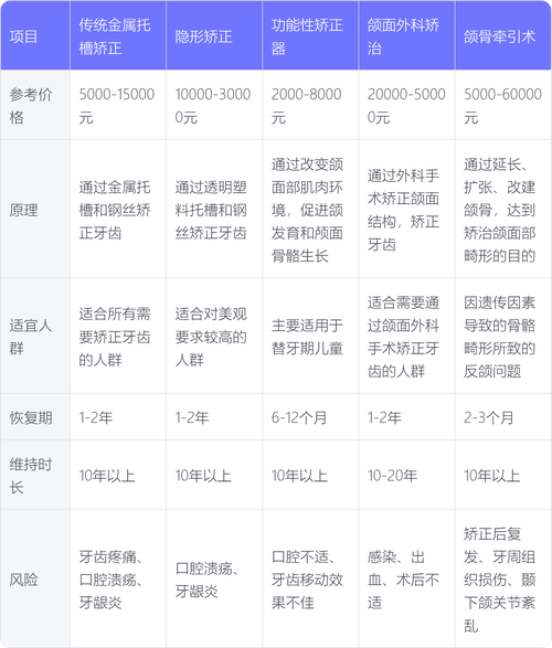 地包天矫正价格受哪些因素影响？大概要花多少钱？-图3