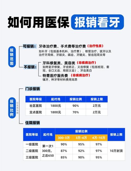 矫正牙齿的费用现在能用医保报销吗？-图1