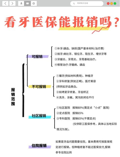 矫正牙齿的费用现在能用医保报销吗？-图2