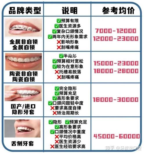 矫正牙齿分期付款划算吗？还款压力与风险如何？-图1