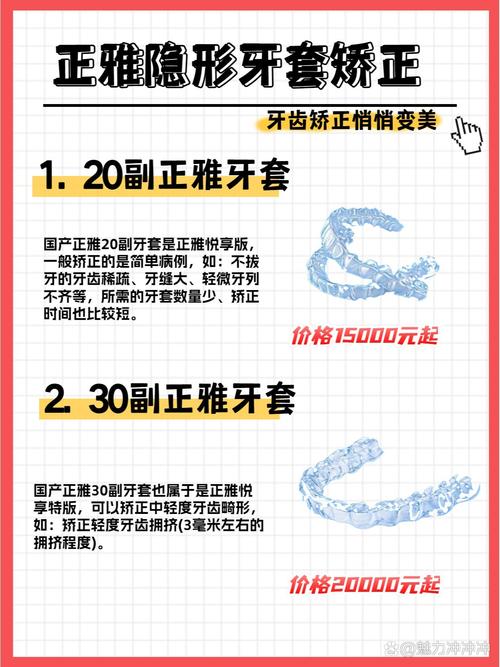 隐形矫正牙齿器价格-图1