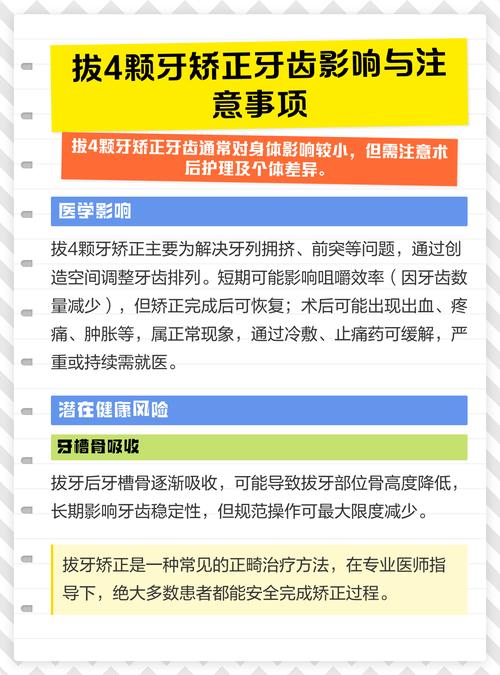 矫正牙齿为何要拔四颗牙？-图1