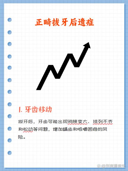 矫正牙齿为何要拔四颗牙？-图2