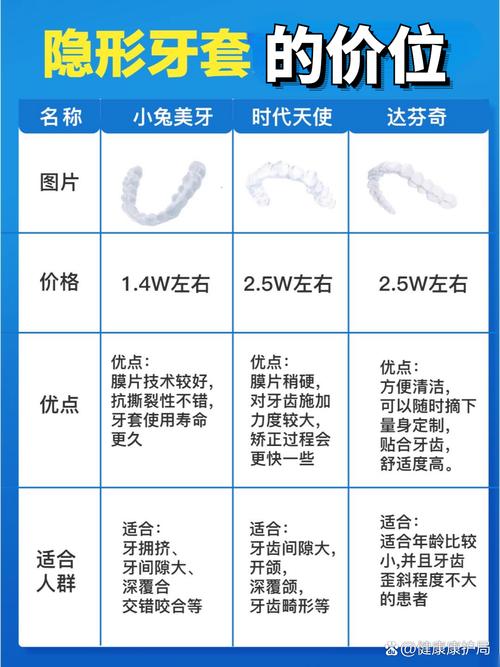 无锡牙齿矫正价格表具体包含哪些项目及对应价格？-图2