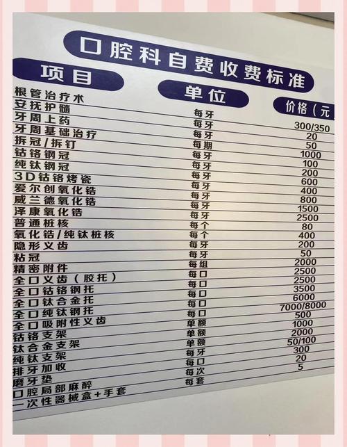 广州牙齿矫正价格表-图1