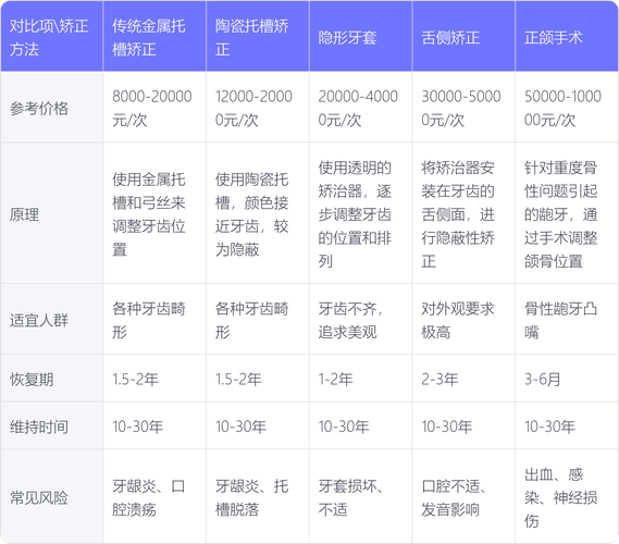 广州牙齿矫正价格表-图2