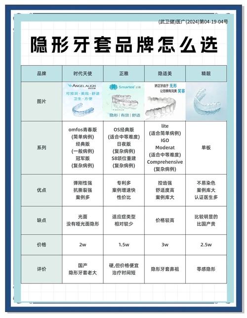 隐形牙齿矫正器费用-图1