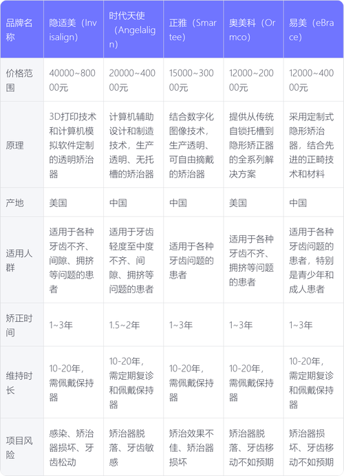 矫正牙齿的一般费用-图3