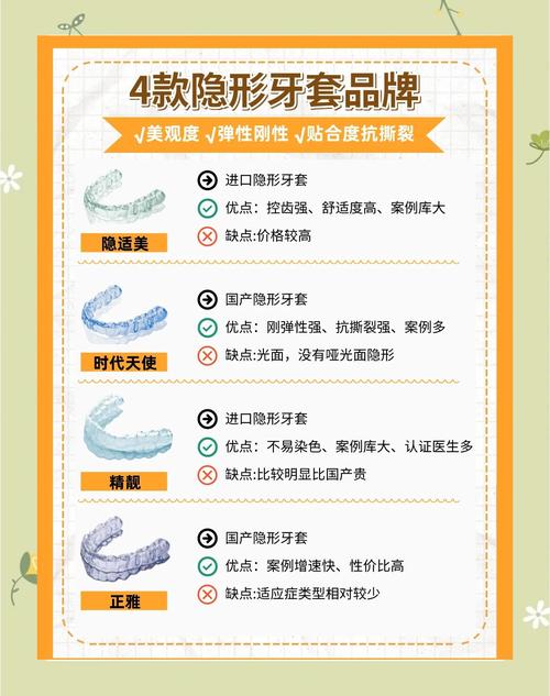 隐适美矫正牙齿，利弊究竟如何？-图3