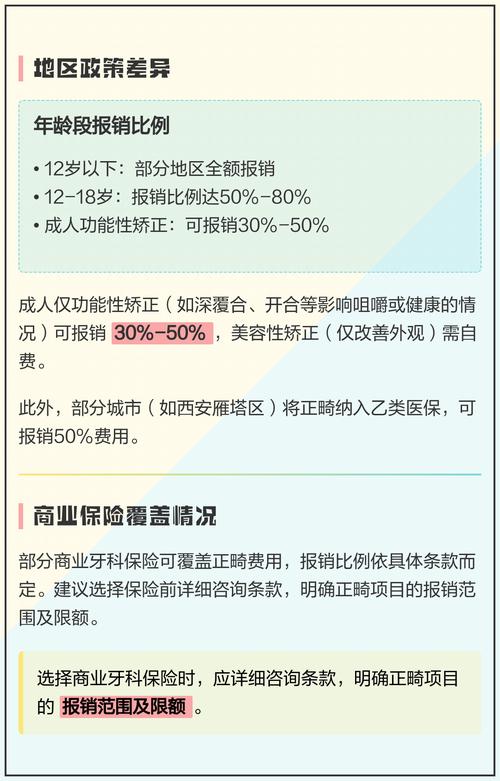 牙齿矫正费用能否走医保报销？-图2