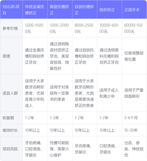 东莞矫正牙齿多少钱？费用怎么算？不同方案价格差异大吗？-图3