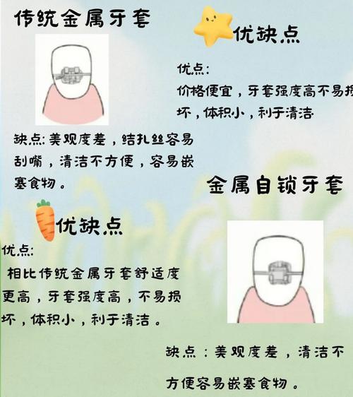 深圳牙齿矫正价格一般多少钱起？-图3