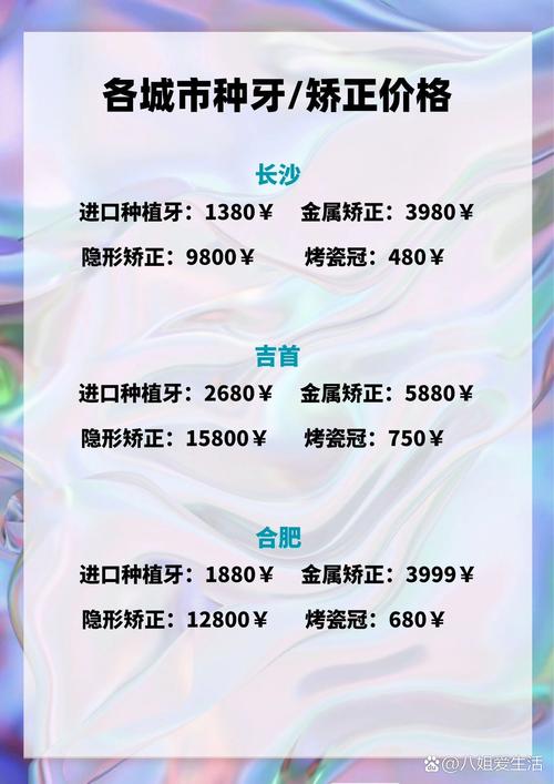 长沙牙齿矫正费用大概多少？不同方案价格差异大吗？-图2