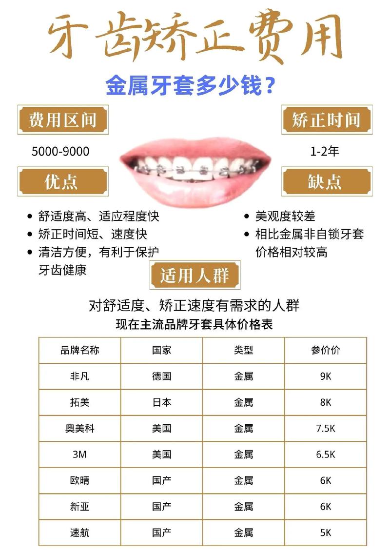 牙齿矫正要花多少钱-图1
