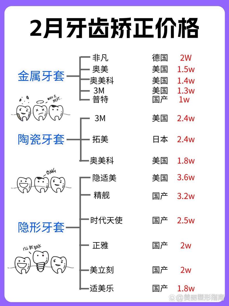 牙齿矫正要花多少钱-图2