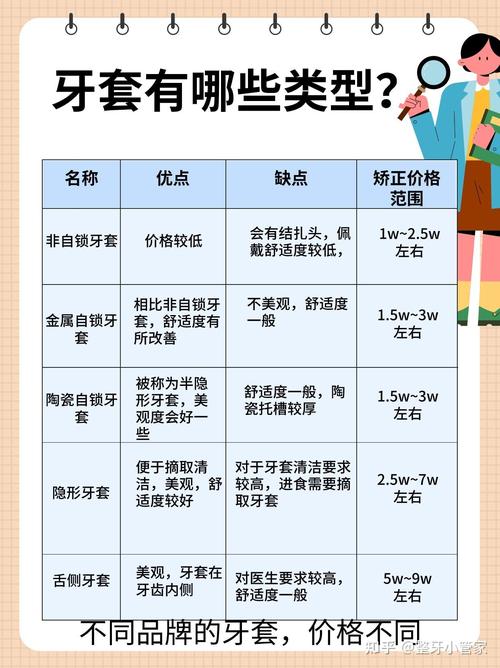 整牙齿矫正要多少钱？不同矫正方式价格差多少？-图2