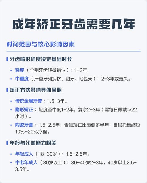 成年矫正牙齿需几年？成年矫正周期多长？-图1