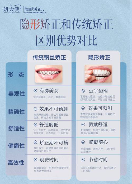 隐形矫正牙齿排行哪家靠谱?这份权威指南值得参考吗?-图2 隐形矫正牙齿排行哪家靠谱?这份权威指南值得参考吗?-图2