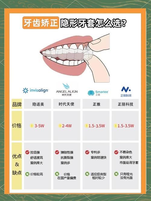 牙齿矫正专业品牌怎么选？效果与口碑哪个更重要？-图1