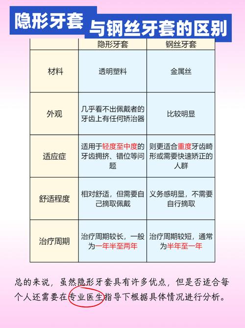 矫正牙齿需要多长时间？不同矫正方式和时间差异大吗？-图1