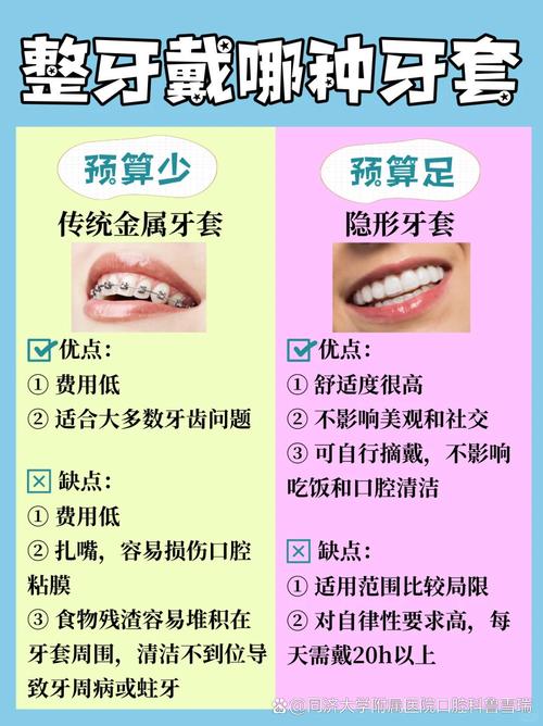 矫正牙齿期间,如何有效做好日常保护?-图1 矫正牙齿期间,如何有效做好日常保护?-图1