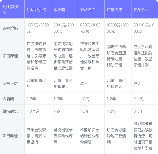 手术矫正牙齿报销-图1 手术矫正牙齿报销-图1