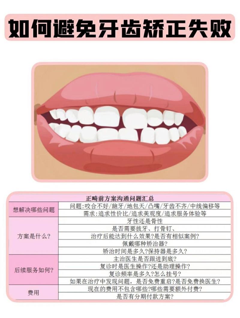 矫正牙齿失败，原因究竟是什么？-图3