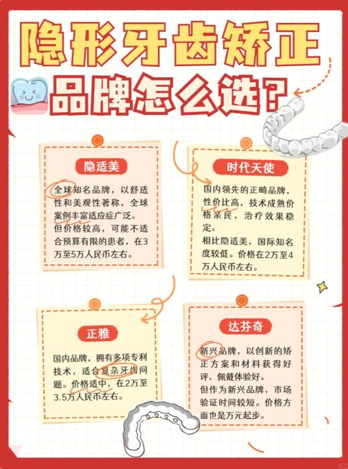 隐形矫正品牌这么多，到底该怎么选？-图2