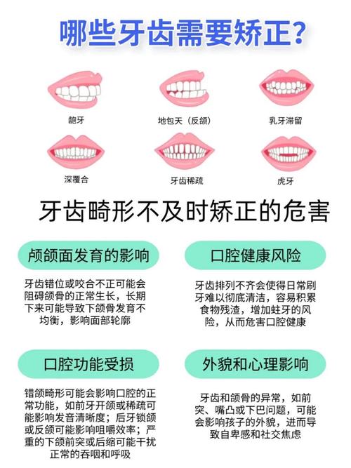 儿童牙齿矫正的意义，真的只是美观吗？-图3