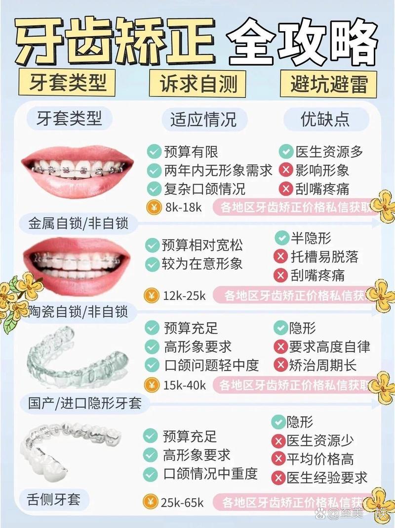 传统矫正牙齿价位多少？费用差异因何产生？-图1