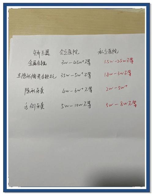 昆山矫正牙齿费用多少?影响因素有哪些?-图2 昆山矫正牙齿费用多少?影响因素有哪些?-图2