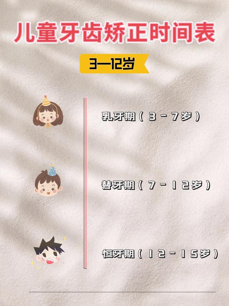 娃娃几岁矫正牙齿-图1 娃娃几岁矫正牙齿-图1