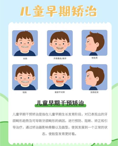 儿童牙齿矫正,预防干预的最佳时机是何时?-图1 儿童牙齿矫正,预防干预的最佳时机是何时?-图1