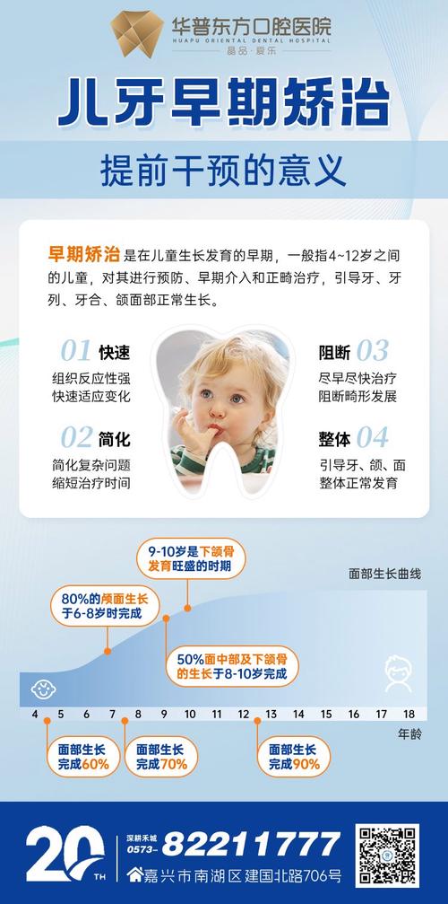 儿童牙齿矫正,预防干预的最佳时机是何时?-图2 儿童牙齿矫正,预防干预的最佳时机是何时?-图2