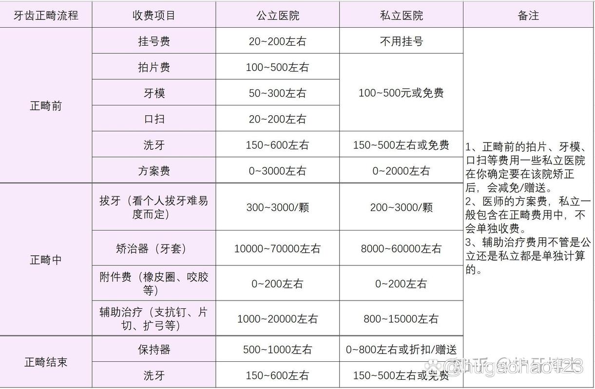 广州牙齿矫正价钱多少？影响因素有哪些？-图1