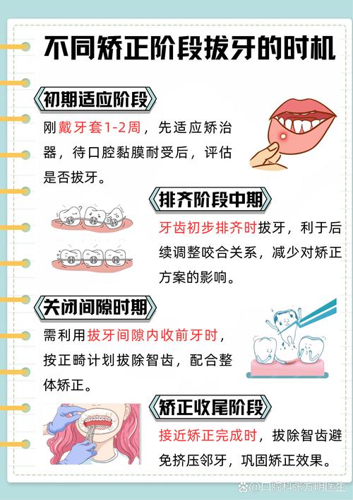 牙齿矫正不拔智齿，会影响矫正效果吗？-图1