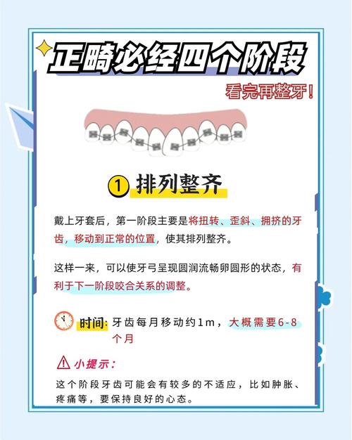 矫正牙齿整个过程一般需要多少年才能完成？-图1