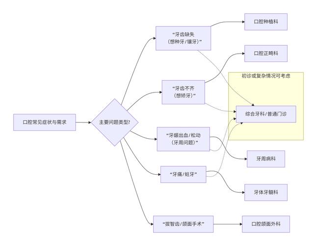 九院牙齿矫正流程是怎样的？详细步骤有哪些？-图2