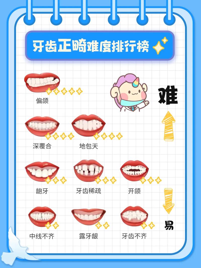 宁波牙齿矫正排名-图1