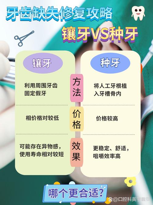 矫正牙齿治疗方案如何科学制定与选择?-图3 矫正牙齿治疗方案如何科学制定与选择?-图3