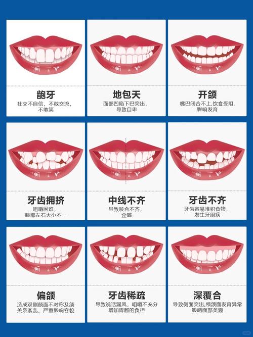 医院牙齿矫正排行哪家强？靠谱依据是什么？-图1