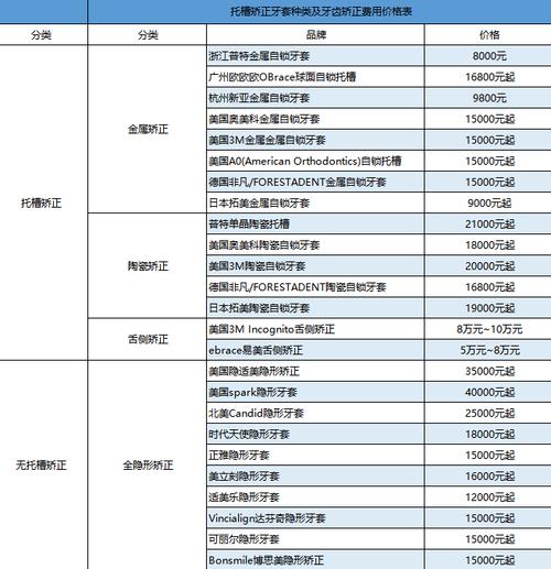 福州牙齿矫正费用多少？不同牙套差价及影响因素有哪些？-图3