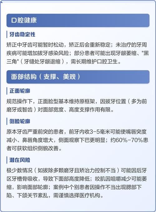 矫正拔8颗牙齿,真的有必要吗?-图1 矫正拔8颗牙齿,真的有必要吗?-图1