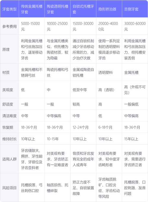 牙齿矫正全套费用包含哪些项目?大概要花多少钱?-图3 牙齿矫正全套费用包含哪些项目?大概要花多少钱?-图3