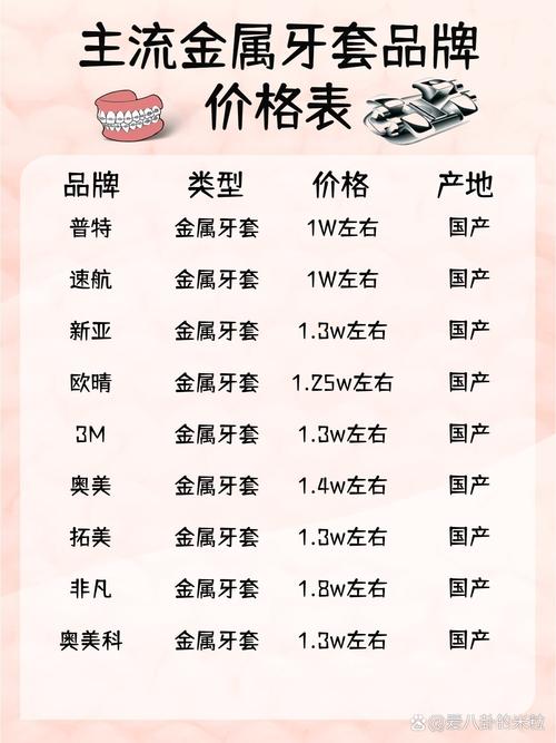 沈阳矫正牙齿价格差异大吗?隐形和金属矫正差多少?-图3 沈阳矫正牙齿价格差异大吗?隐形和金属矫正差多少?-图3