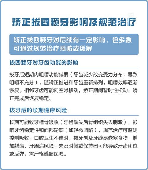 矫正为何要拔四颗牙？是必须还是过度？风险如何？-图1