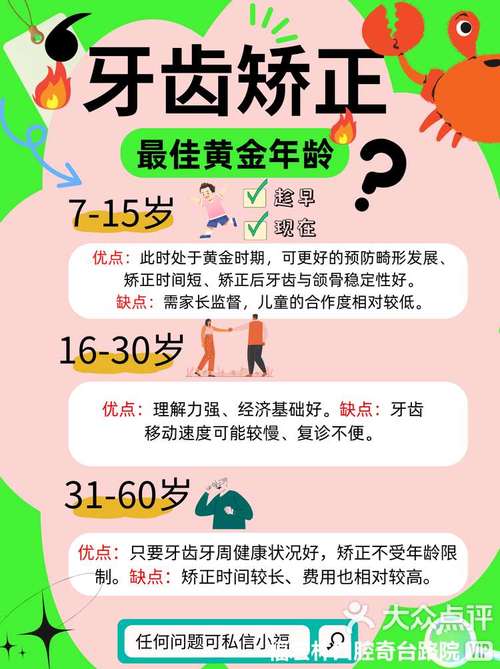 南京矫正牙齿的最佳年龄范围是多少？-图1