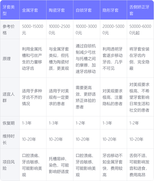 南京矫正牙齿的最佳年龄范围是多少？-图2