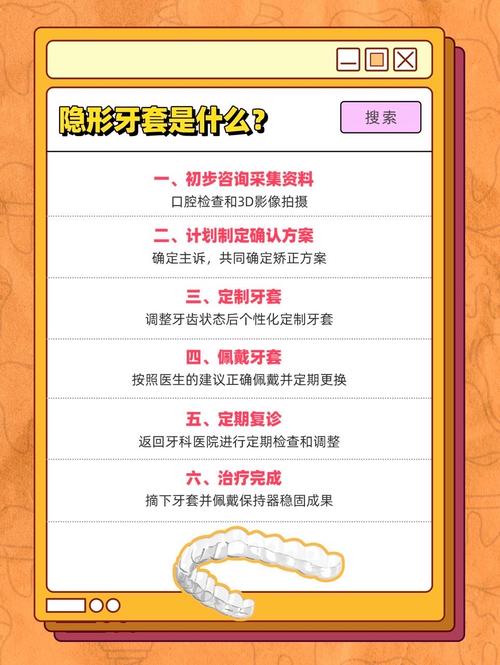 隐形牙齿矫正的完整流程是怎样的?-图1 隐形牙齿矫正的完整流程是怎样的?-图1